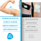 Not Just A Patch Adhesive Patches for Freestyle Libre 2 & Lingo CGM - Water-Resistant & Sweatproof Sensor Covers for 10-14 Days,