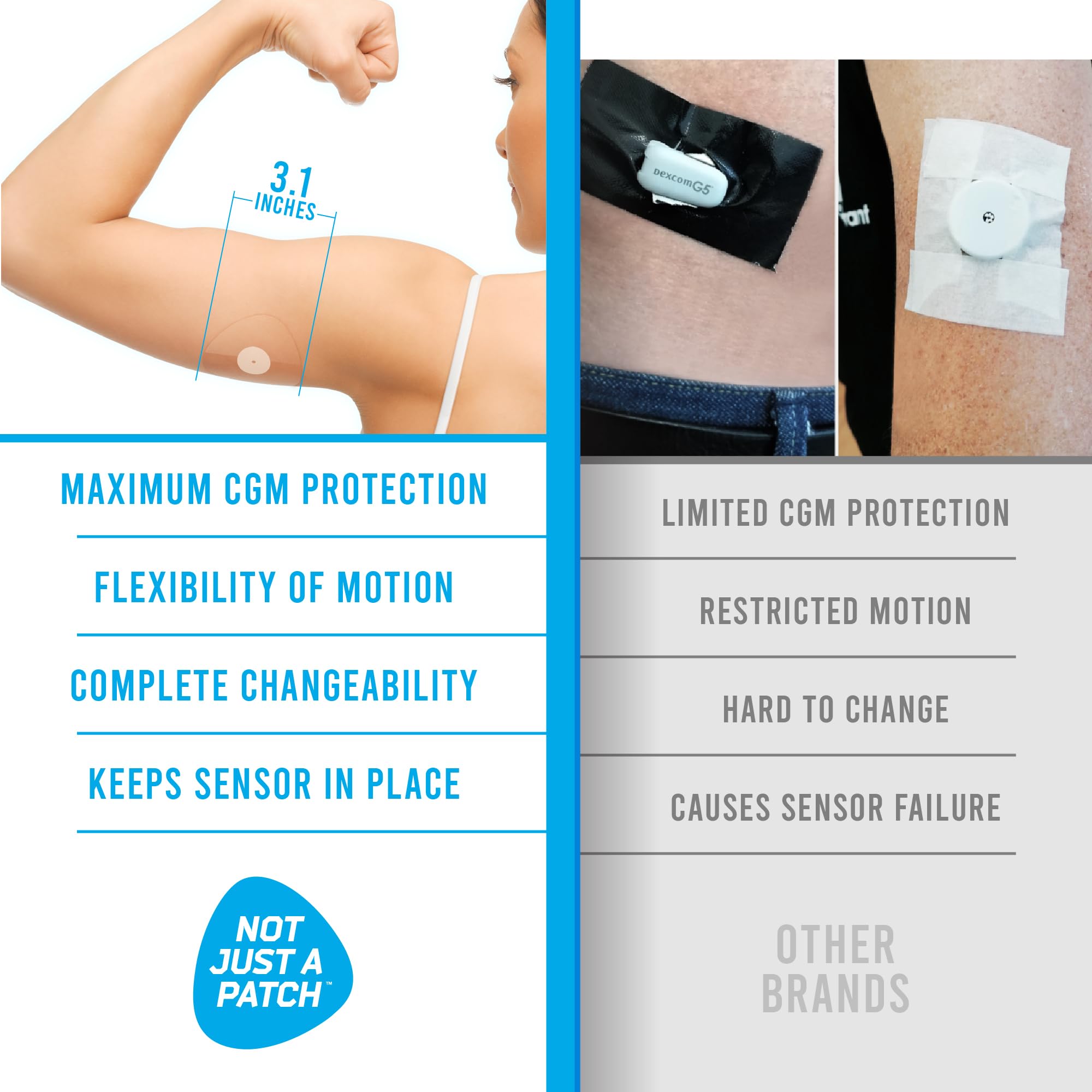 Not Just A Patch Adhesive Patches for Freestyle Libre 2 & Lingo CGM - Water-Resistant & Sweatproof Sensor Covers for 10-14 Days,