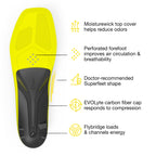 Superfeet Hockey Performance Insoles - Carbon Fiber Inserts for Hockey Skates - Professional Grade - Skate Size 7-11