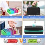 Monthly Pill Organizer 3 Times a Day, 31 Day Pill Organizer 3 Times a Day, Month Medicine Organizer Box, Medicine Pill Boxes wit
