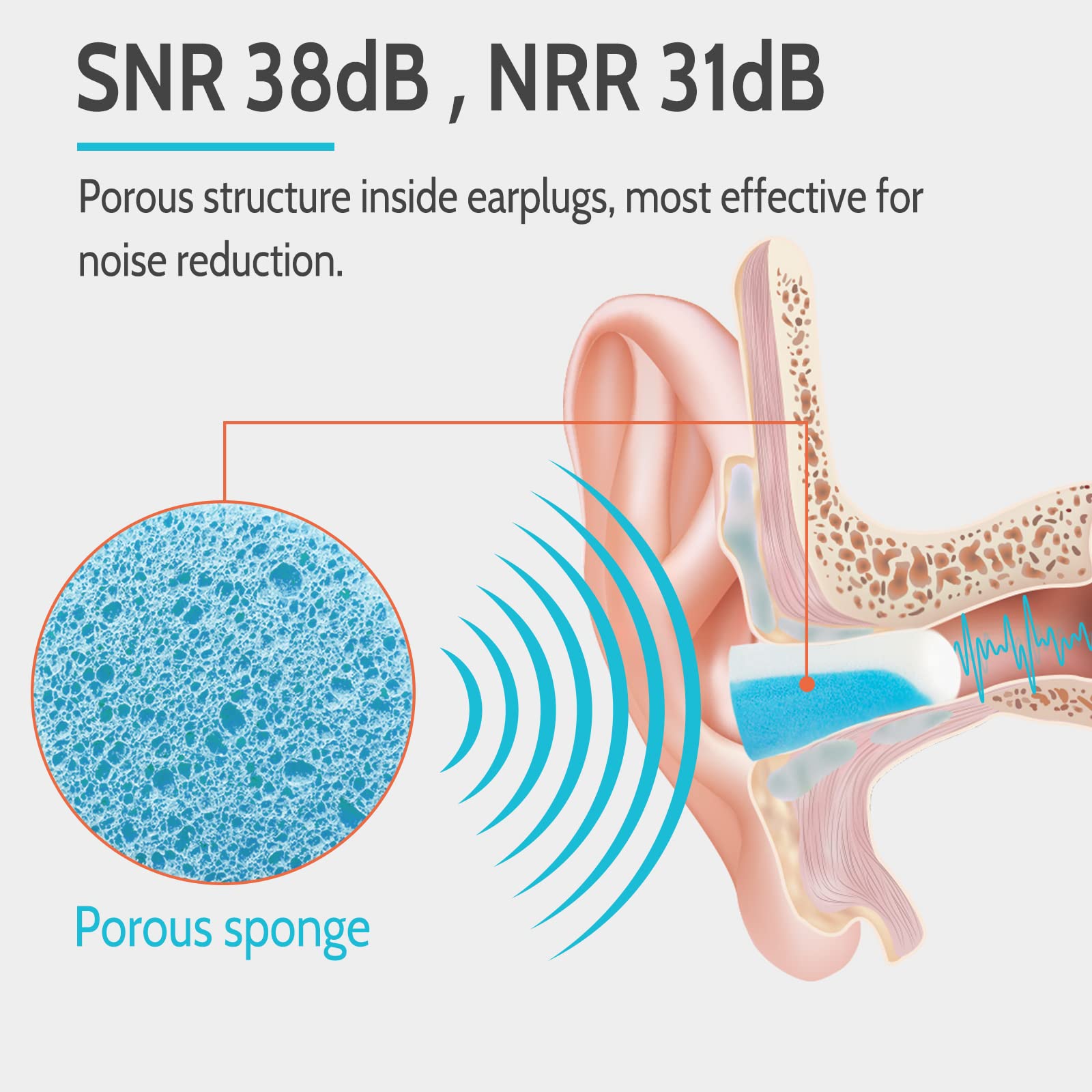 LYSIAN Noise Cancelling Earplugs for Sleep - 60 Pairs, 38dB Disposable Ear Plugs for Sleeping, Snoring, Shooting, Mowing Loud So