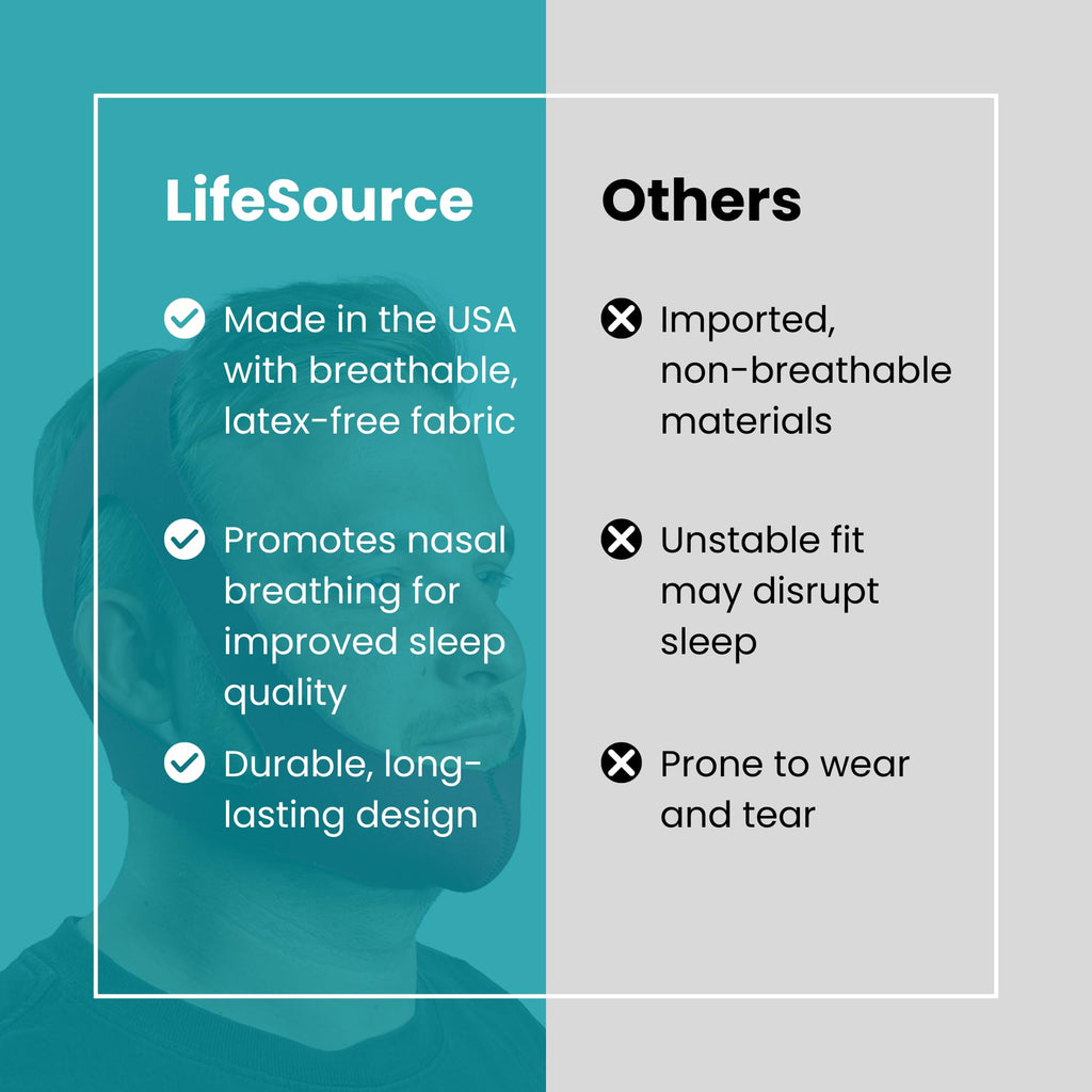 Lifesource Store LifeSource Ruby Anti Snore Chin Strap for CPAP Users, Made in USA, Chi ...