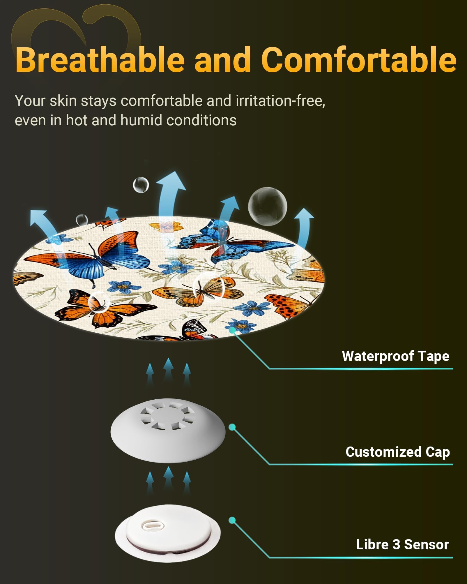 Amolyfe Libre 3 Sensor Covers Waterproof, 10 Pack Freestyle Libre 3 Plus Covers, Bump-Proof with Hard Cap, Waterproof Breathable