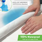 Bed Pads Washable Waterproof for Incontinence Adults, Reusable Wetting Pad Mattress Protector Underpads Tuckable Quick Dry, Fits