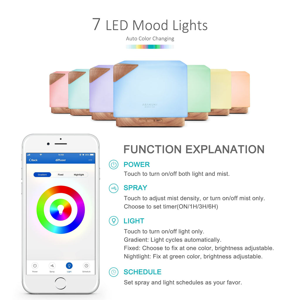 ASAKUKI Smart WiFi Essential Oil Aromatherapy Diffuser, Easy Connect with Alexa and Google Home Phone App Voice Control 700 ml U