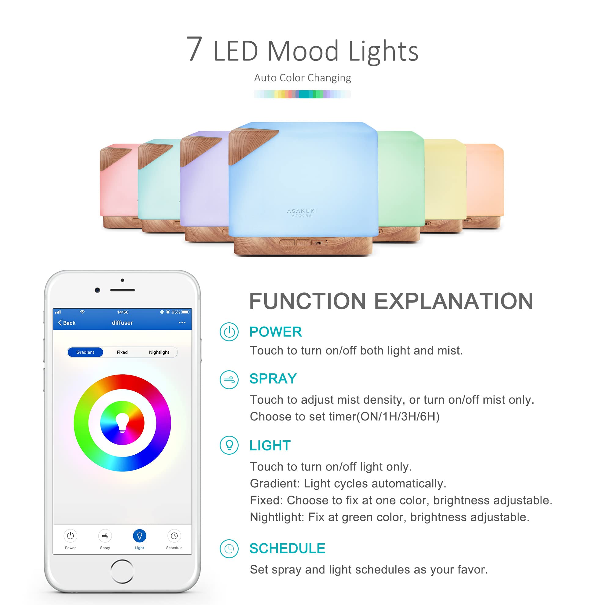 ASAKUKI Smart WiFi Essential Oil Aromatherapy Diffuser, Easy Connect with Alexa and Google Home Phone App Voice Control 700 ml U