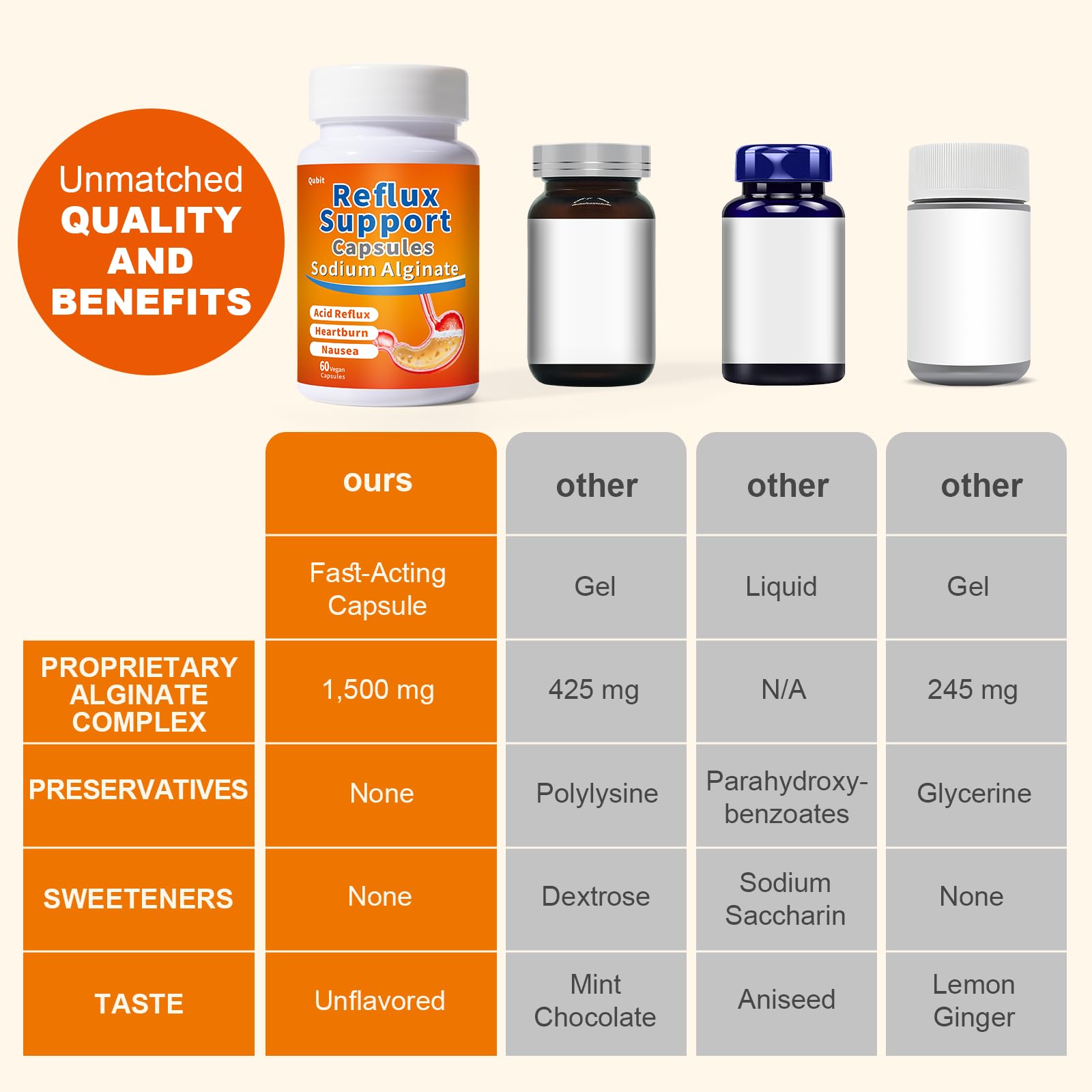 QUBIT Sodium Alginate for Acid Reflux - No Aftertaste & Taste Well, Easy to Swallow, for Silent Reflux, Heartburn & Indigestion
