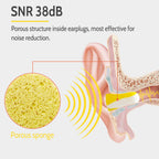 LYSIAN Ultra Soft Foam Earplugs Sleep 5 Pairs, 38dB Noise Reduction Ear Plugs for Sleeping, Snoring,Travel and Gun Shooting Rang