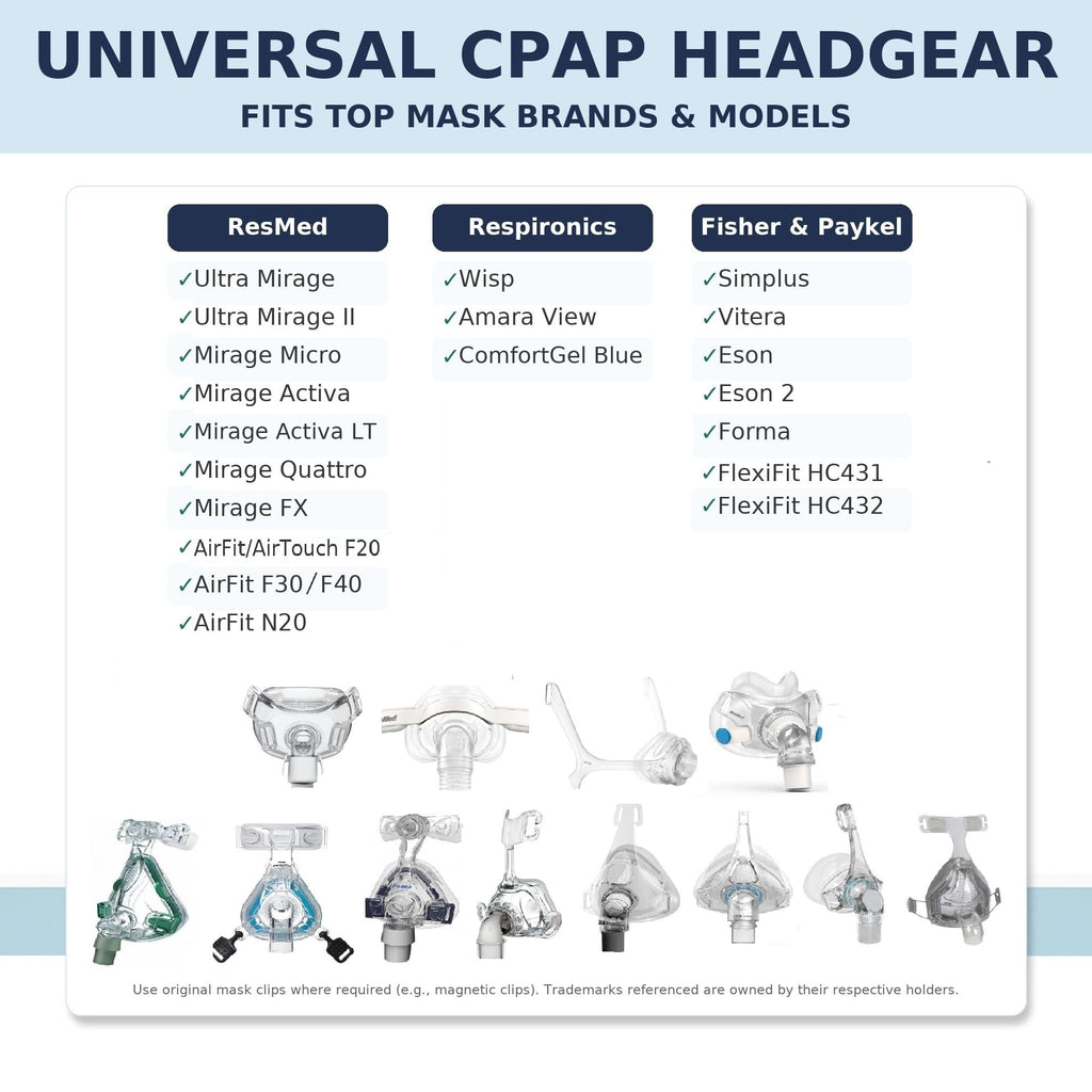 Organic Deal Universal CPAP Headgear Strap 2 Pack - Replacement for Philips Respironics Headgear & ResMed CPAP Supplies - CPAP M