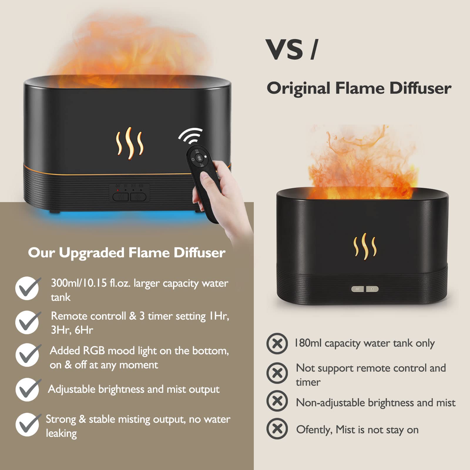 PLUWEL Colorful Flame Diffusers for Essential Oils Large Room-Upgraded 300ML Aroma Diffuser Humidifier Quiet Diffuser with Remot