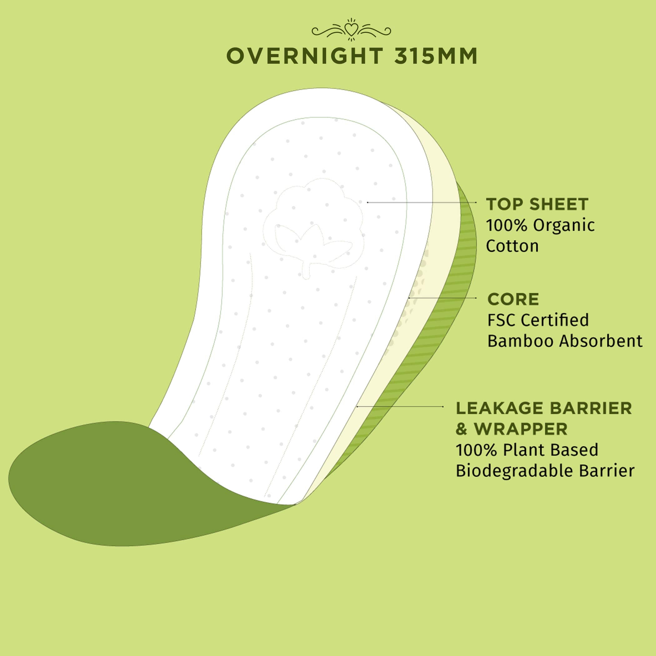 Pee Safe Biodegradable Sanitary Pads - Overnight (Pack of 10) | 100% Organic Cotton & Bamboo Pulp | Organic Sanitary Pads | Cott