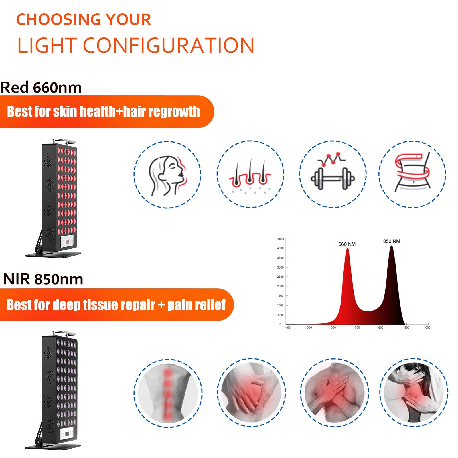 Red Light Therapy Device, Red 660nm & Near Infrared 850nm Infrared Light Therapy for Body, Light Therapy Panels with Adjustable