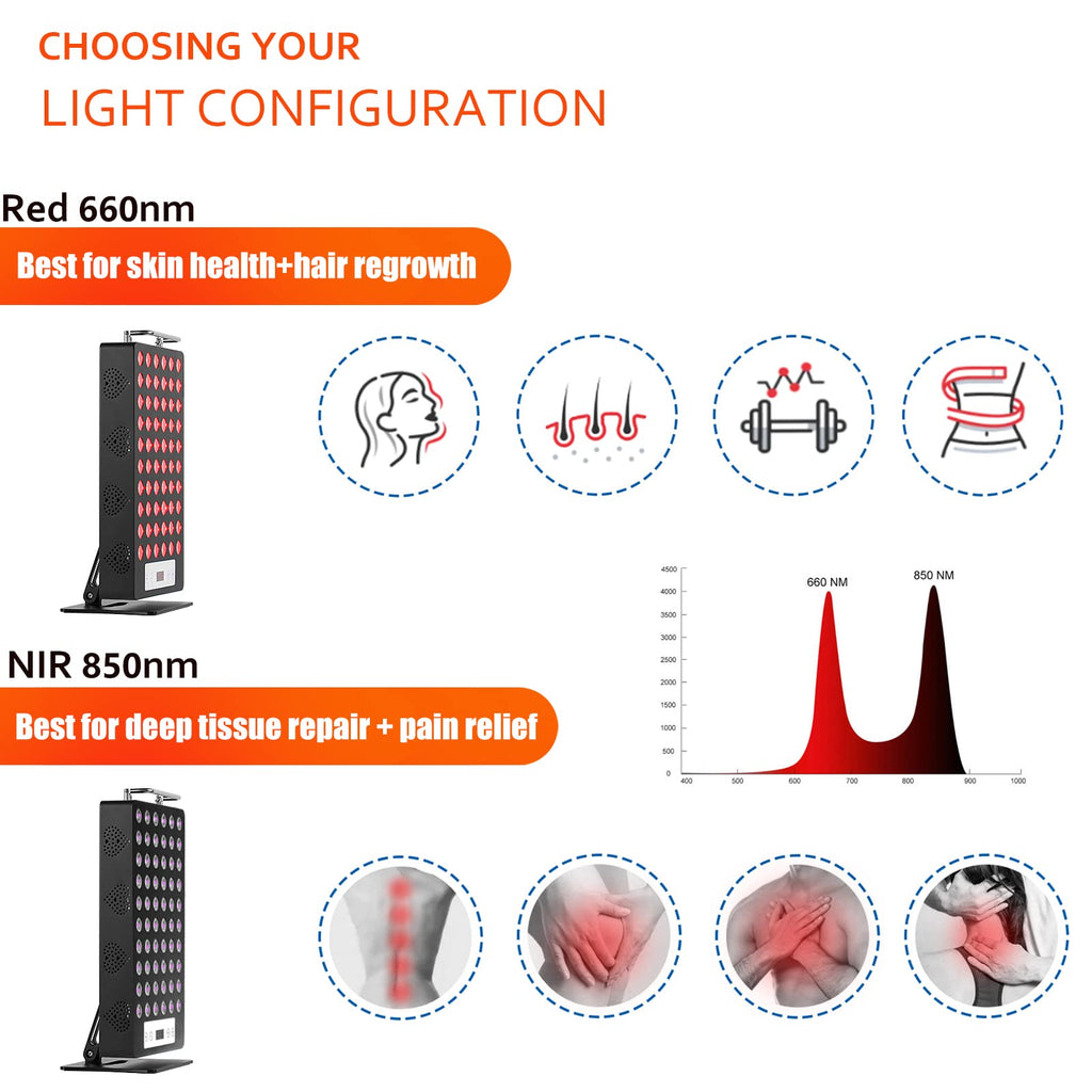 Red Light Therapy Device, Red 660nm & Near Infrared 850nm Infrared Light Therapy for Body, Light Therapy Panels with Adjustable