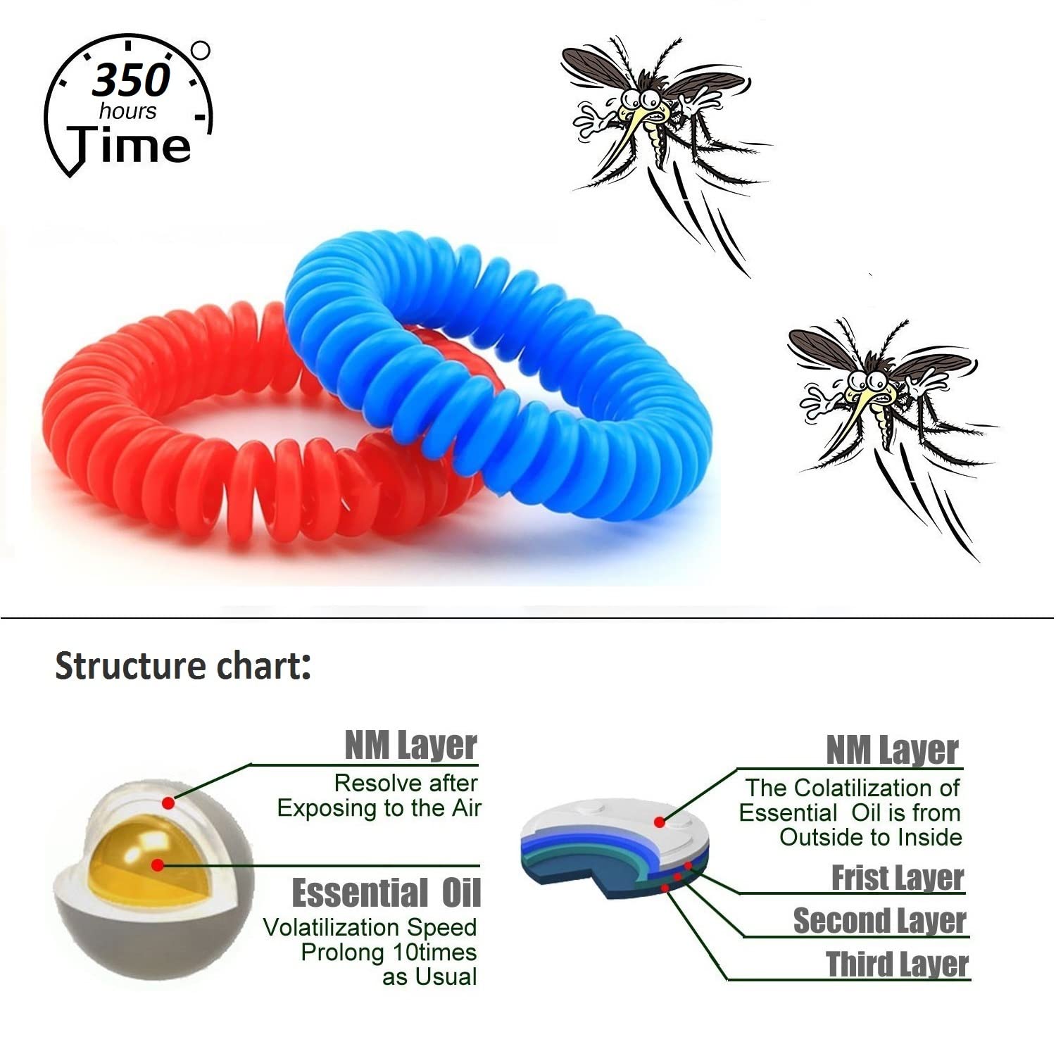 Mosquito Repellent Bracelets 50 Pack, Individually Wrapped Mosquito Repellent Bands with 60 Pcs Mosquito Repellent Stickers, DEE