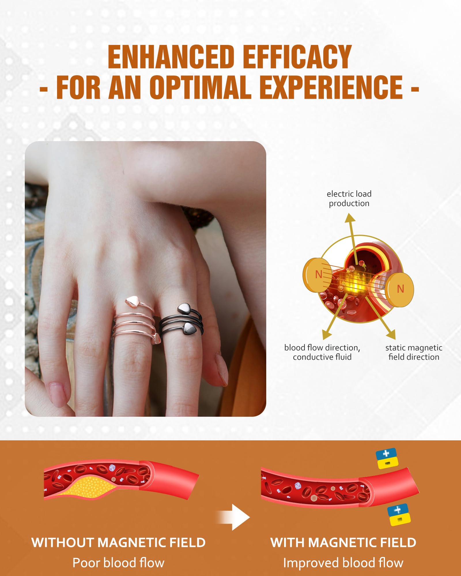 Jecanori Copper Rings for Women, Lymphatic Drainage Magnetic Ring Adjustable Love Heart Copper Rings,Christmas Jewelry Gift with