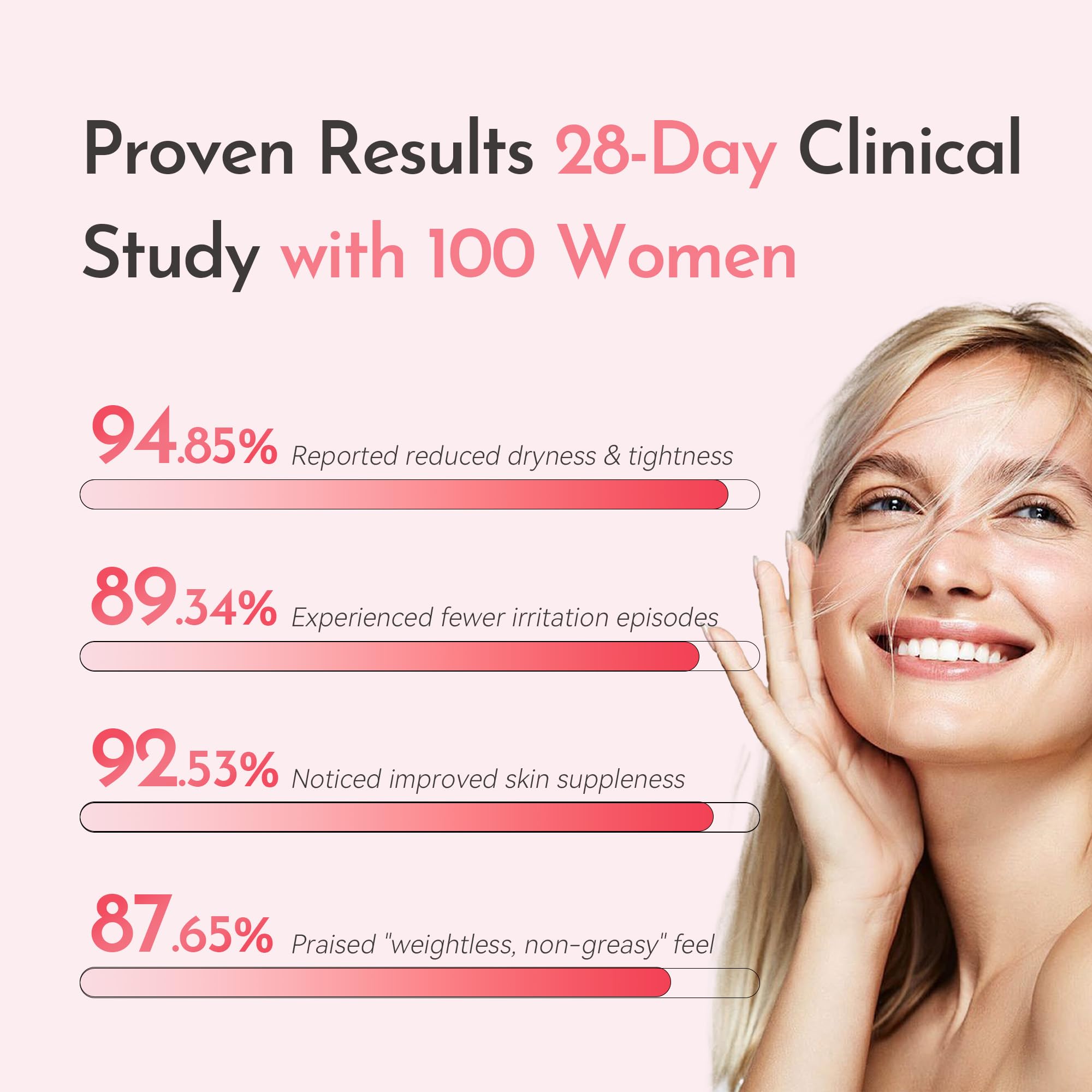 Arthcal Vulva Moisturizing Cream for Women | Estrogen-Free Menopause Support, pH Balanced Formula | Vaginal Moisturizer Natural
