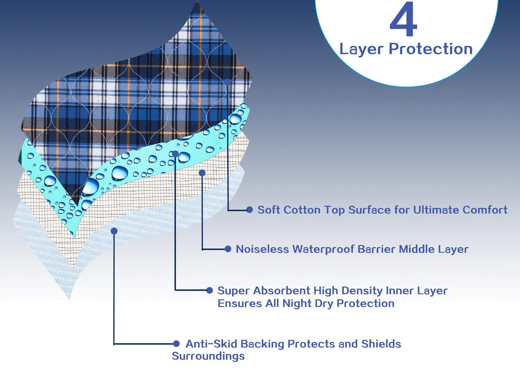 Non-Slip Bed Pads for Incontinence Washable (18 x 24|3 Pack),Waterproof Bed Pads, Kids Washable Incontinence Bed Pads for Kids A