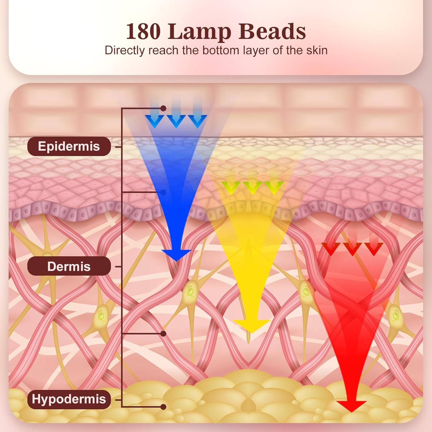 Red Light Therapy for Face, 3 Modes Portable Led Face Mask Light Therapy with Remote, Near-Infrared 850 Red Light Therapy Mask w