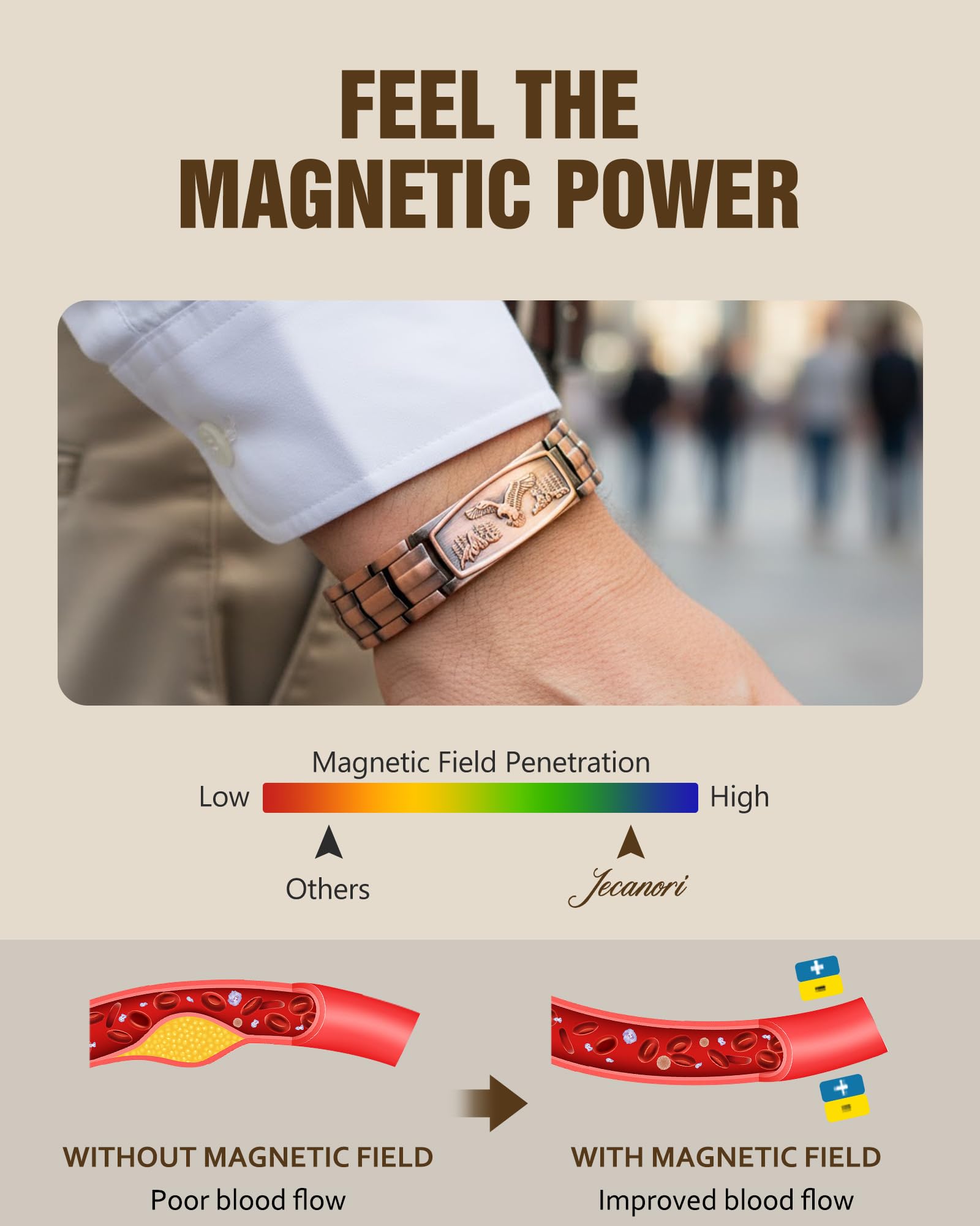 Jecanori Pure Copper Bracelet for Men, 2X Strength Magnetic Bracelets for Men, Ideal Gift