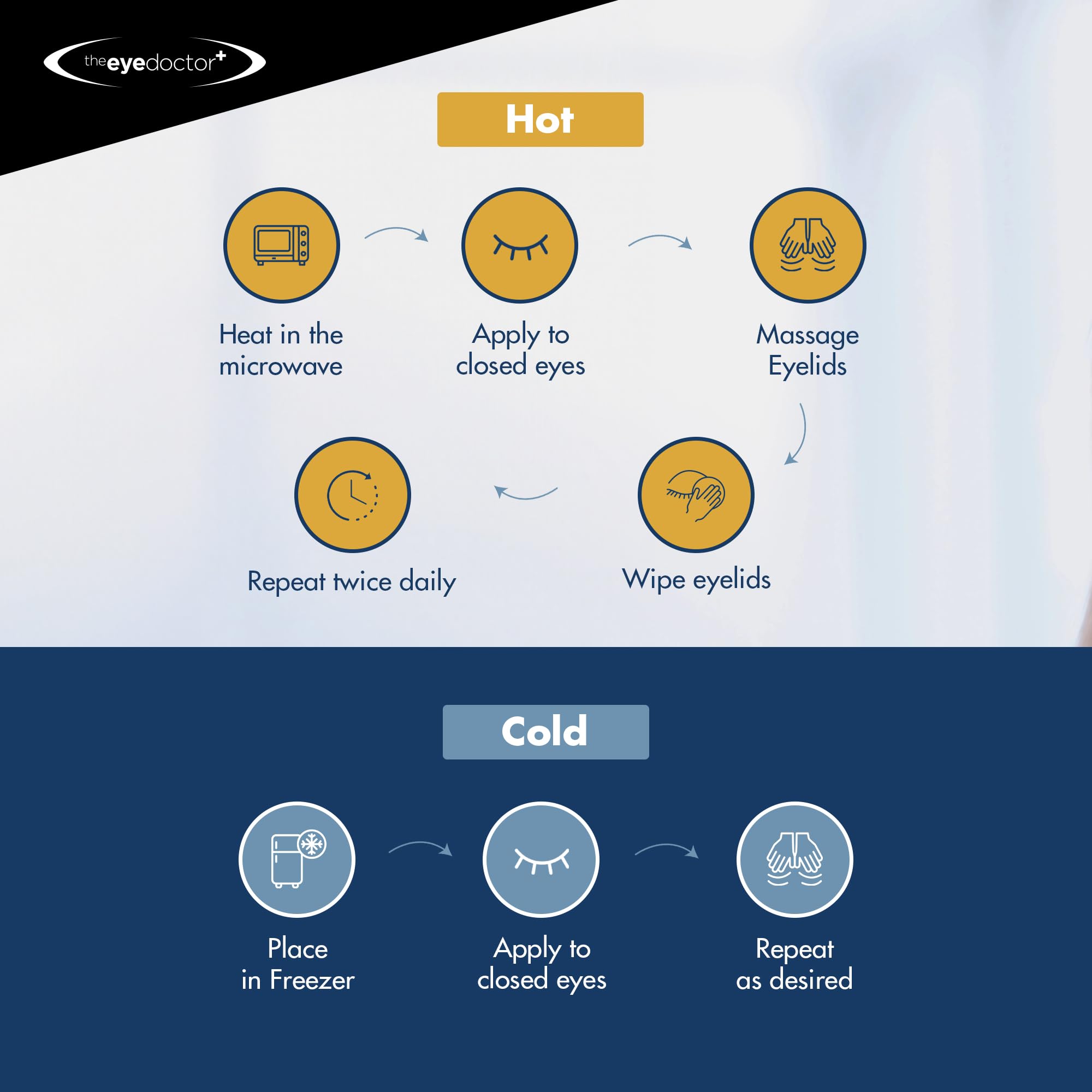 The Eye Doctor Hot Compress for Eye - Helps Dry Eye & Blepharitis - Reusable Eye Mask - Heated Eye Mask for Dry Eyes - Warm Comp