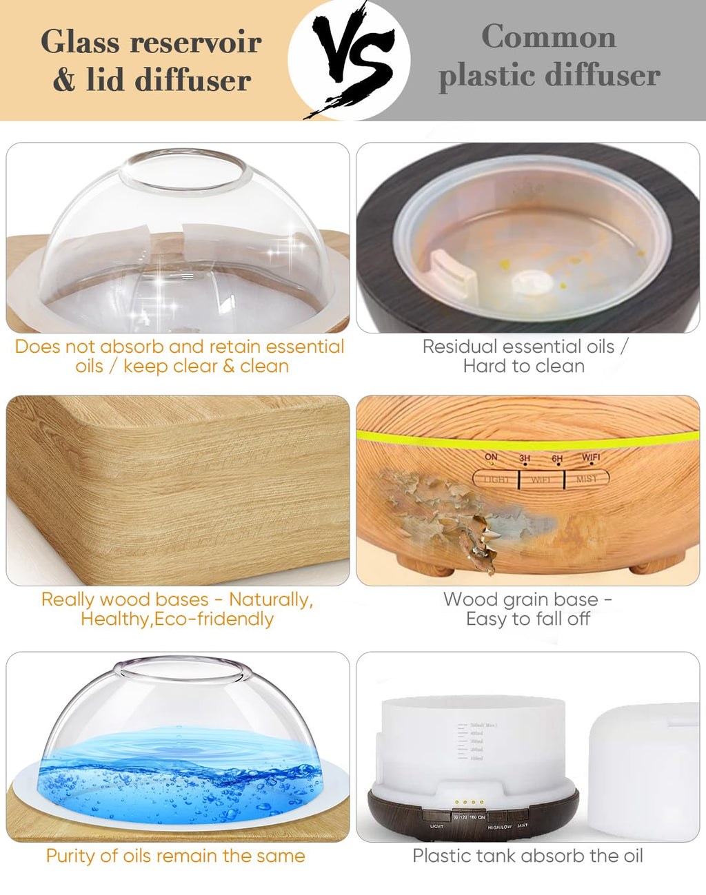 Glass Dome Essential Oil Diffuser with Glass Reservoir & Wood Base - No Plastic, 200ml Ultrasonic Diffuser for Aromatherapy with