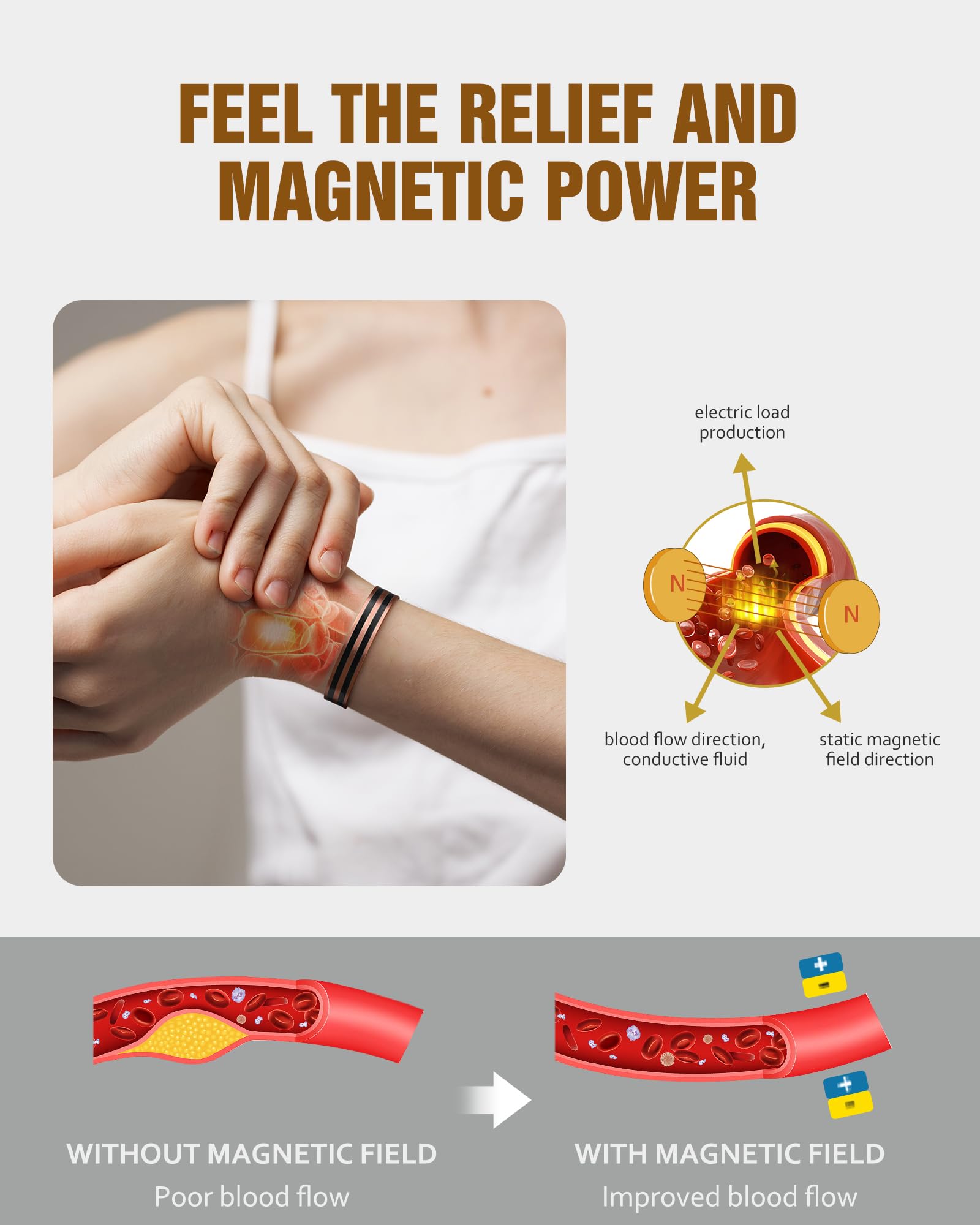 Jecanori Copper Magnetic Bracelets for Women, 99.99% Pure Copper Double Love Lines Bracelet