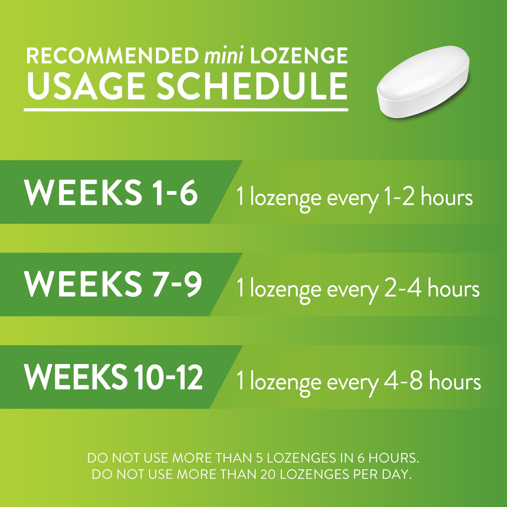 Amazon Basic Care Mini Nicotine Polacrilex Lozenge, 4 mg (nicotine), Mint Flavor, Stop Smoking Aid, 135 Count (Packaging may var