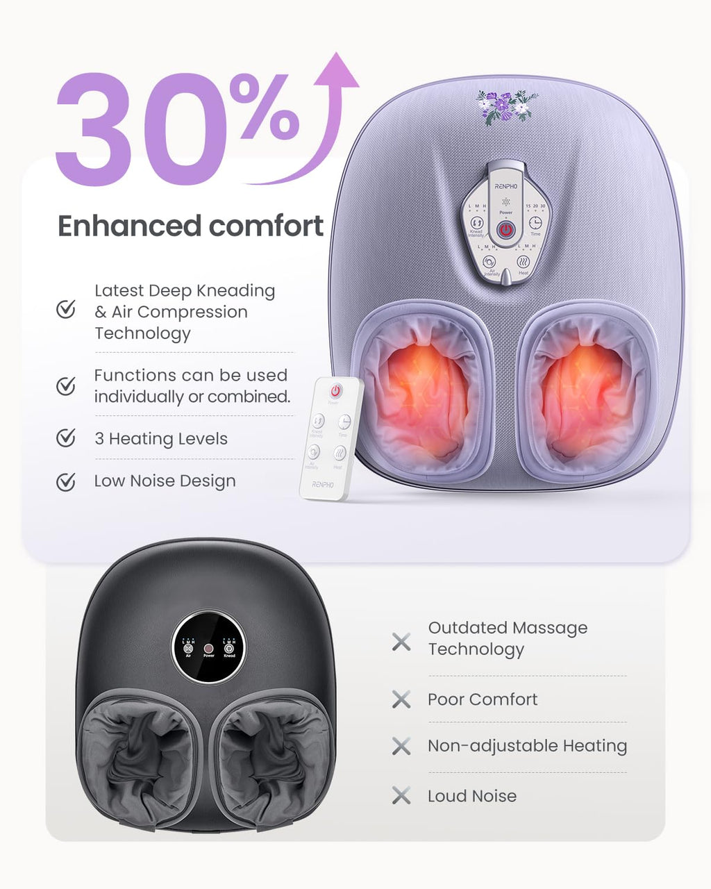 RENPHO Foot Massager Machine with Heat [2026 Upgraded], Shiatsu Foot Massager for Plantar Fasciitis, Christmas Gifts for Women,