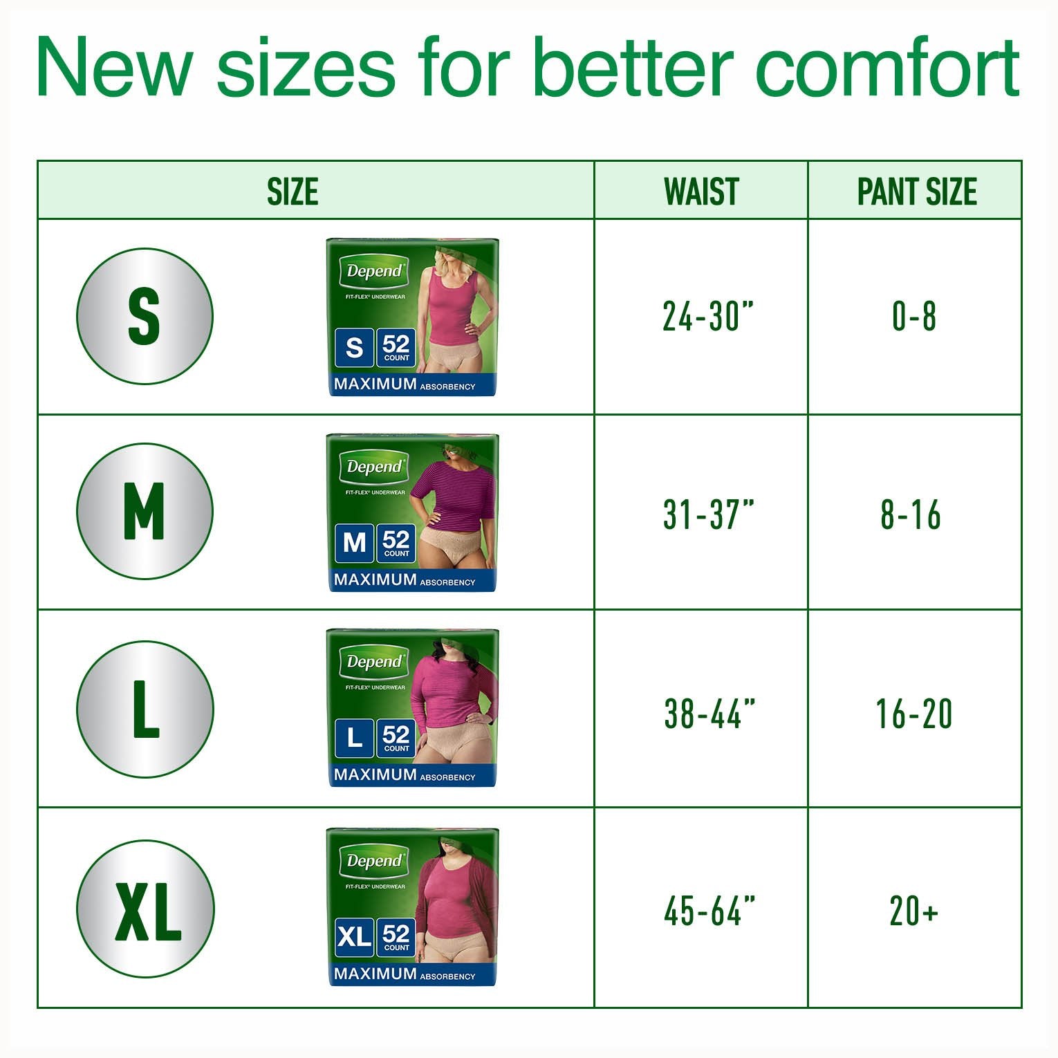 Depend FIT-FLEX Incontinence Underwear for Women, Maximum Absorbency, Tan, X-Large (Pack of 4)