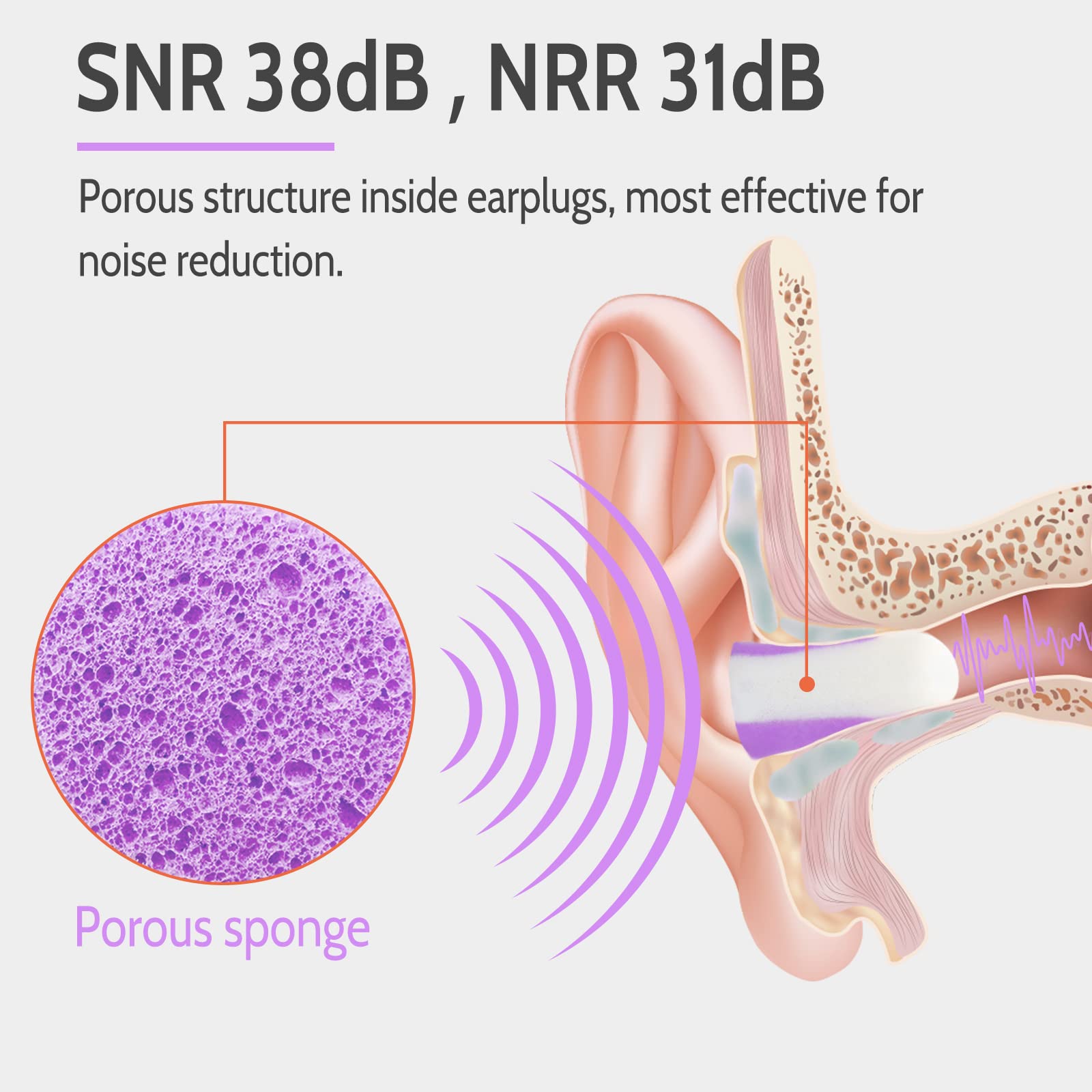 LYSIAN Ultra Soft Foam Ear Plugs Sleeping-Noise Cancelling Earplugs 38dB SNR - Sleep Ear Plugs Noise Reduction for Snoring, Mowi