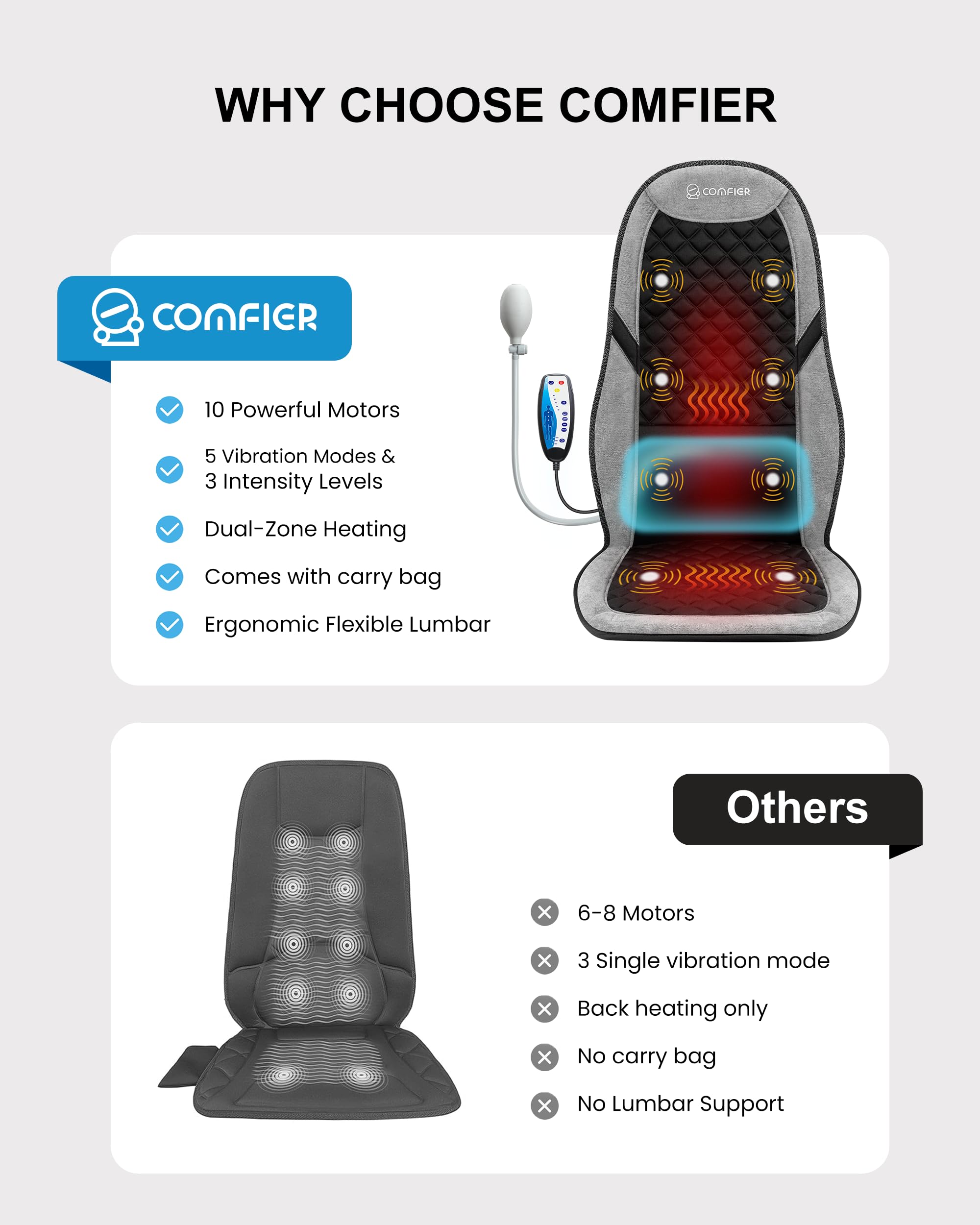 COMFIER Back Massager with Heat, Massage Seat Cushion for Chair with 10 Vibration Motors, Adjustable Lumbar Support,Chair Massag