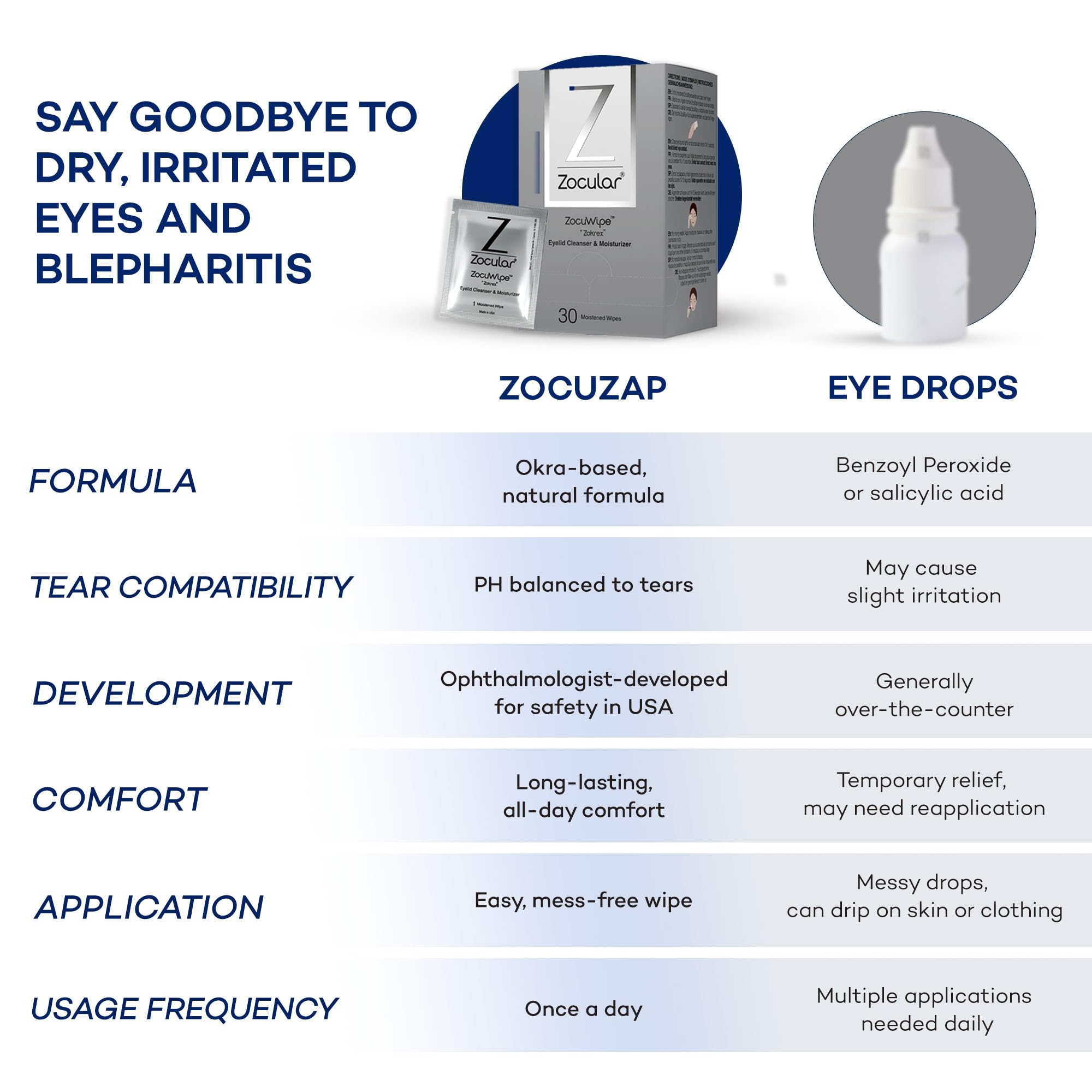 Zocular - Zocuwipe Eyelid Wipes with Natural Okra Complex - Eyelid Cleanser and Moisturizer Pads - Eyelid Cleansing Wipes - Blep