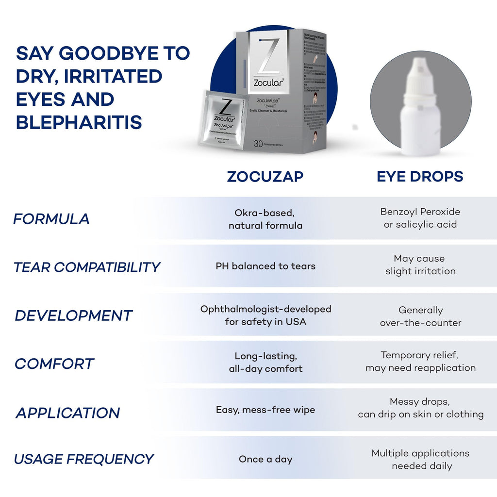 Zocuwipe Eyelid Wipes with Natural Okra Complex - Eyelid Cleanser and Moisturizer Pads for Irritated, Red Eyes from Dry Eye, Ble