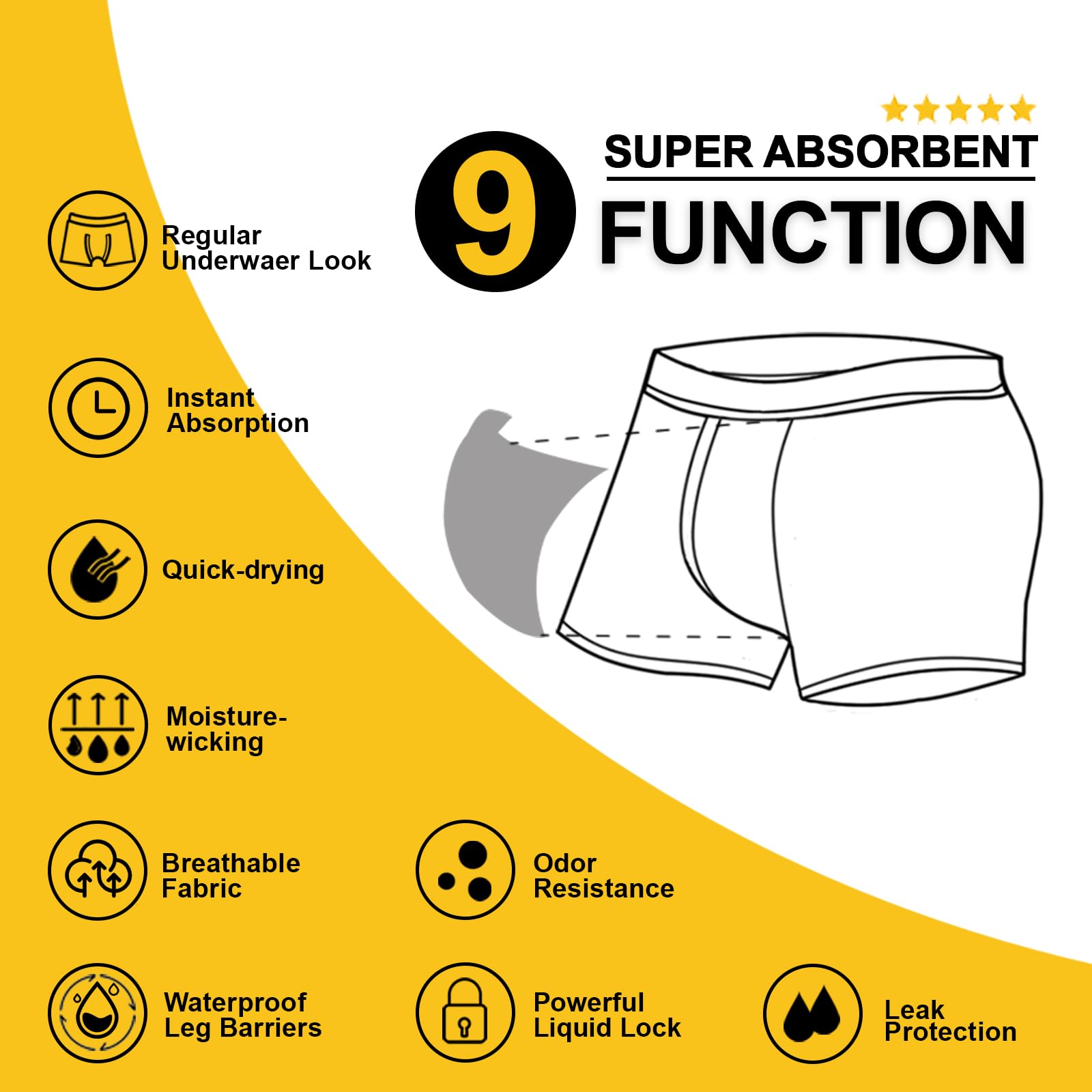 BATTEWA Mens Incontinence Underwear Washable, Urinary Leakproof Cotton Underwear for Men, 50ML Protective Boxer Brief Bladder Le