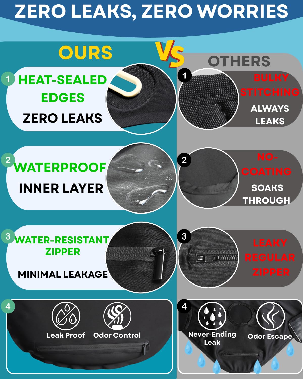 Caredgitz Ostomy Belt, Ostomy Bag Covers for Women, Discreet Colostomy Bags Cover for Men, Ileostomy Bag Covers Leak Proof, Adju