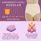 Wearever (3-Pack) Womens Beige Cotton Comfort Regular Absorbency 150 ml Incontinence Panties 8X (Fits Hip Sizes: 61-63)