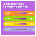 Tampax Radiant Tampons Multipack, Regular/Super/Super Plus Absorbency, With Leakguard Braid, Unscented, 28 Count X 4 Packs (112