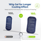 AUVON Large Insulin Cooler Travel Case, Longer Cooling Effect with 4 * 160g Ice Packs, Compact Medication Cooler Bag for 8 Insul