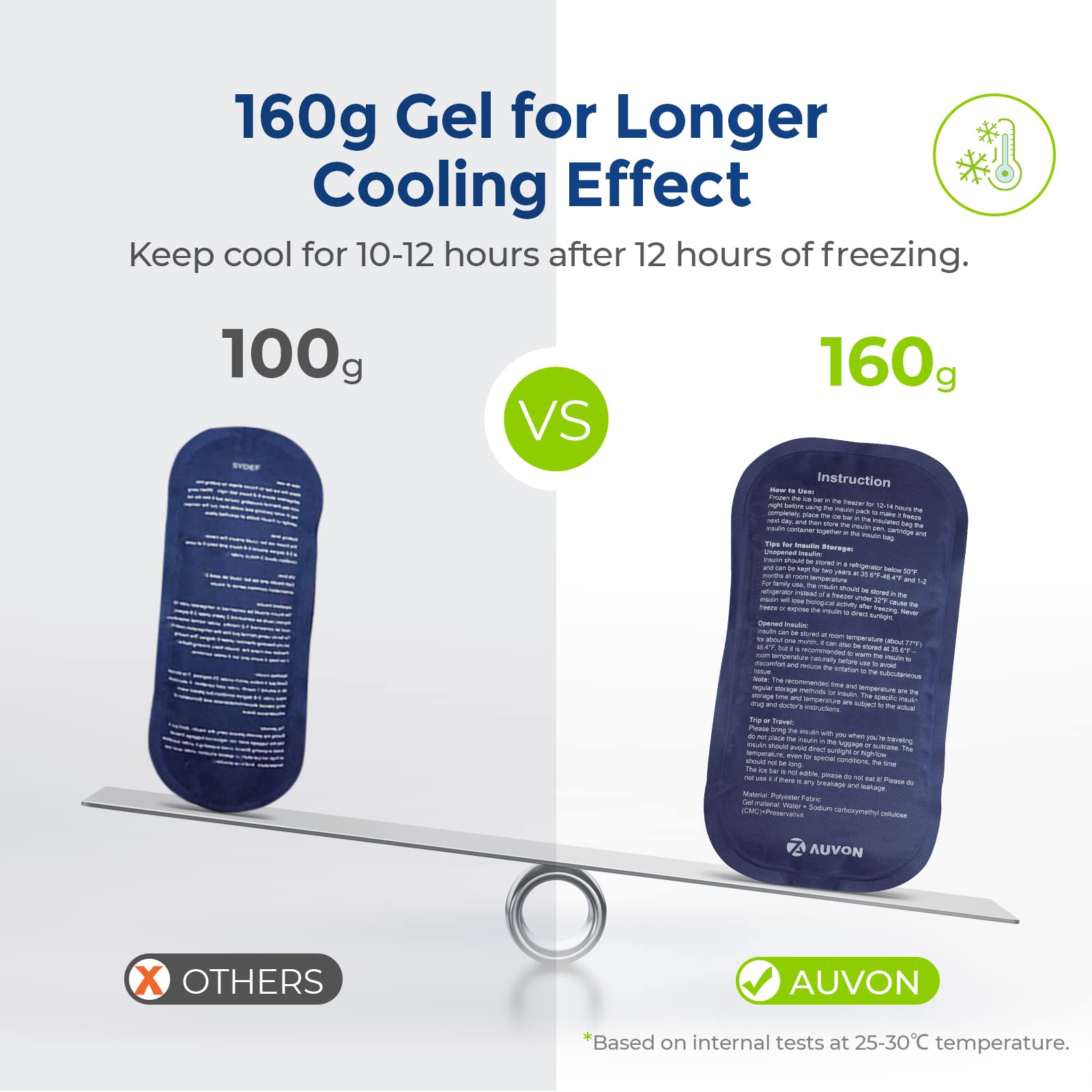AUVON Large Insulin Cooler Travel Case, Longer Cooling Effect with 4 * 160g Ice Packs, Compact Medication Cooler Bag for 8 Insul