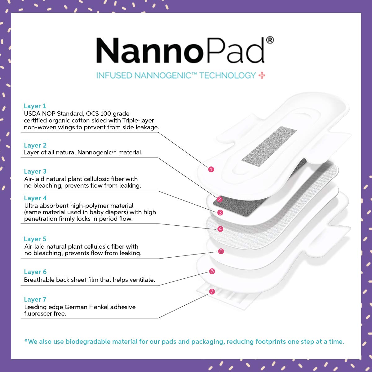 NannoPad Regular Pads for Women - Nannocare Certified Organic Cotton Pads - Pads with Wings - Feminine Hygiene Products - 20 San