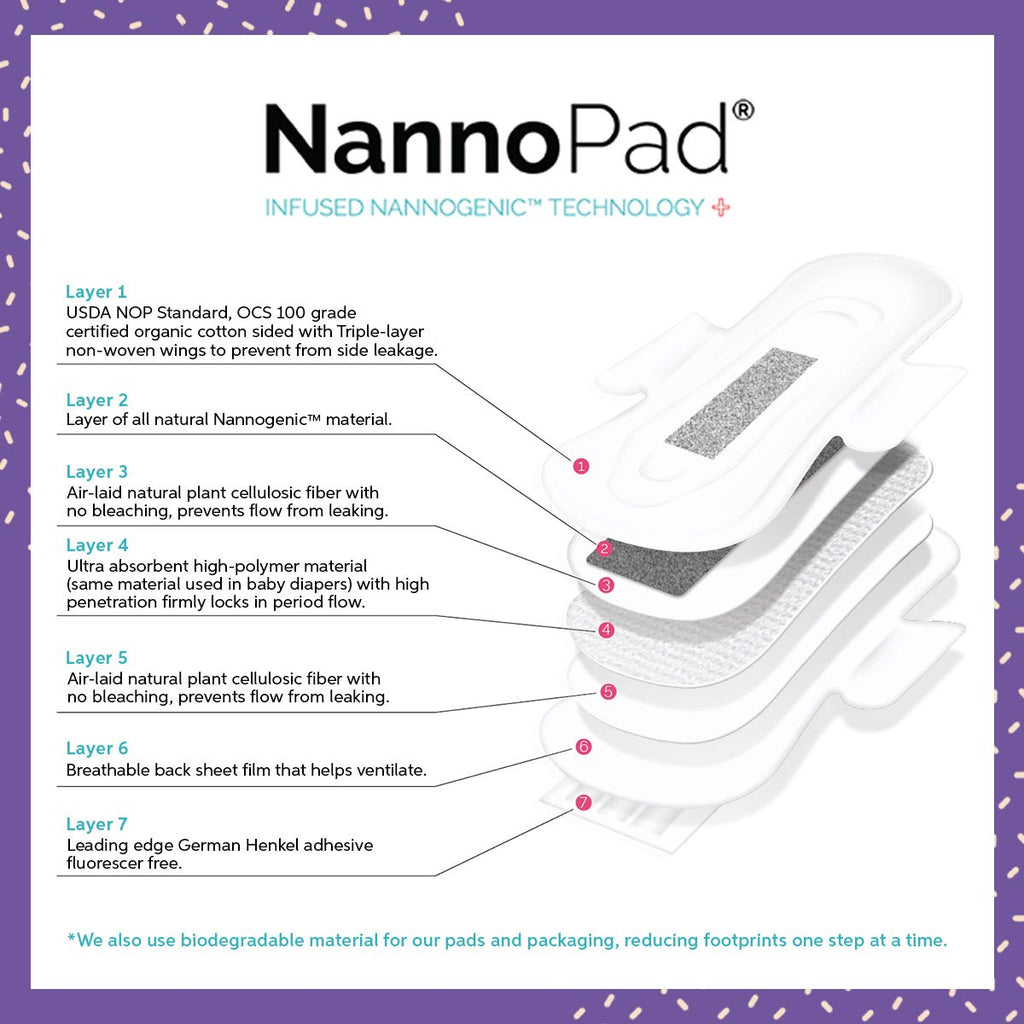 NannoPad Regular Pads for Women - Nannocare Certified Organic Cotton Pads - Pads with Wings - Feminine Hygiene Products - 20 San