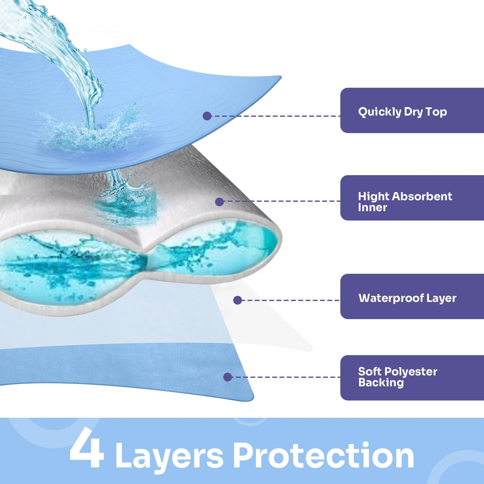 Conkote? Washable Underpads, 34 x 36 (Pack of 4), Waterproof Protective Pad for Bed, Couch, Sofa, Floor, Reusable Bedwetting Inc