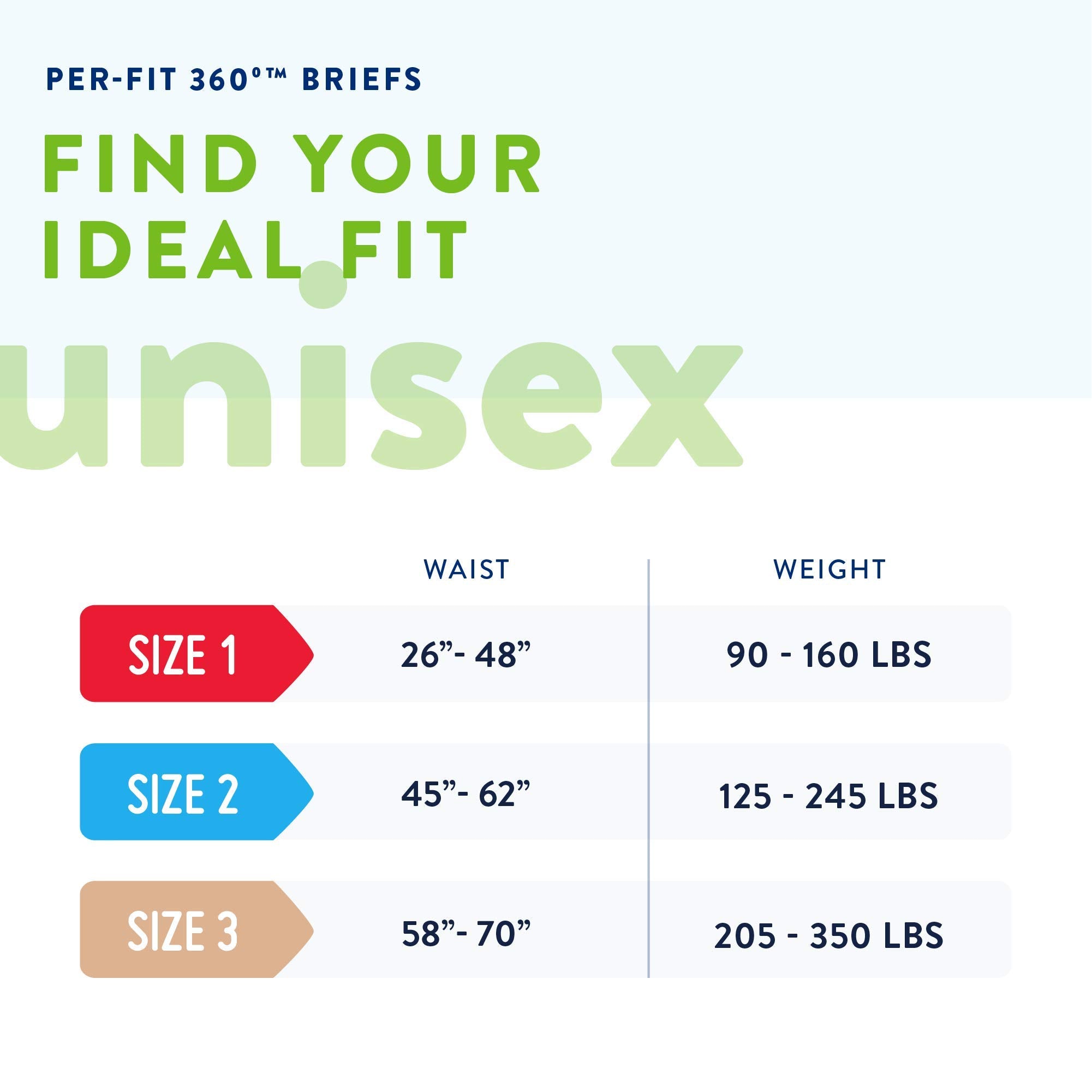 Prevail Per-Fit 360 Daily Incontinence Briefs, Unisex Adult Incontinence Briefs with Tabs, Maximum Plus Absorbency, Size 2, 72 C
