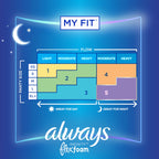 Always Infinity Feminine Pads For Women, Size 5 Extra Heavy Overnight Absorbency, Multipack, With Flexfoam, With Wings, Unscente