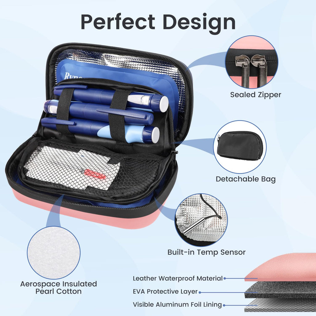 Rynapac Insulin Cooler Travel Case - TSA Approved Medication Diabetic Cooler for Travel with Fahrenheit Temperature Display, Inc