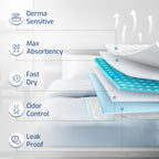 50 Pack Adhesive Disposable Bed Pads for Adults 125 Gram - 3XL 36x36 Non Slip Chucks Pads Disposable Adult, Incontinence Bed Pad