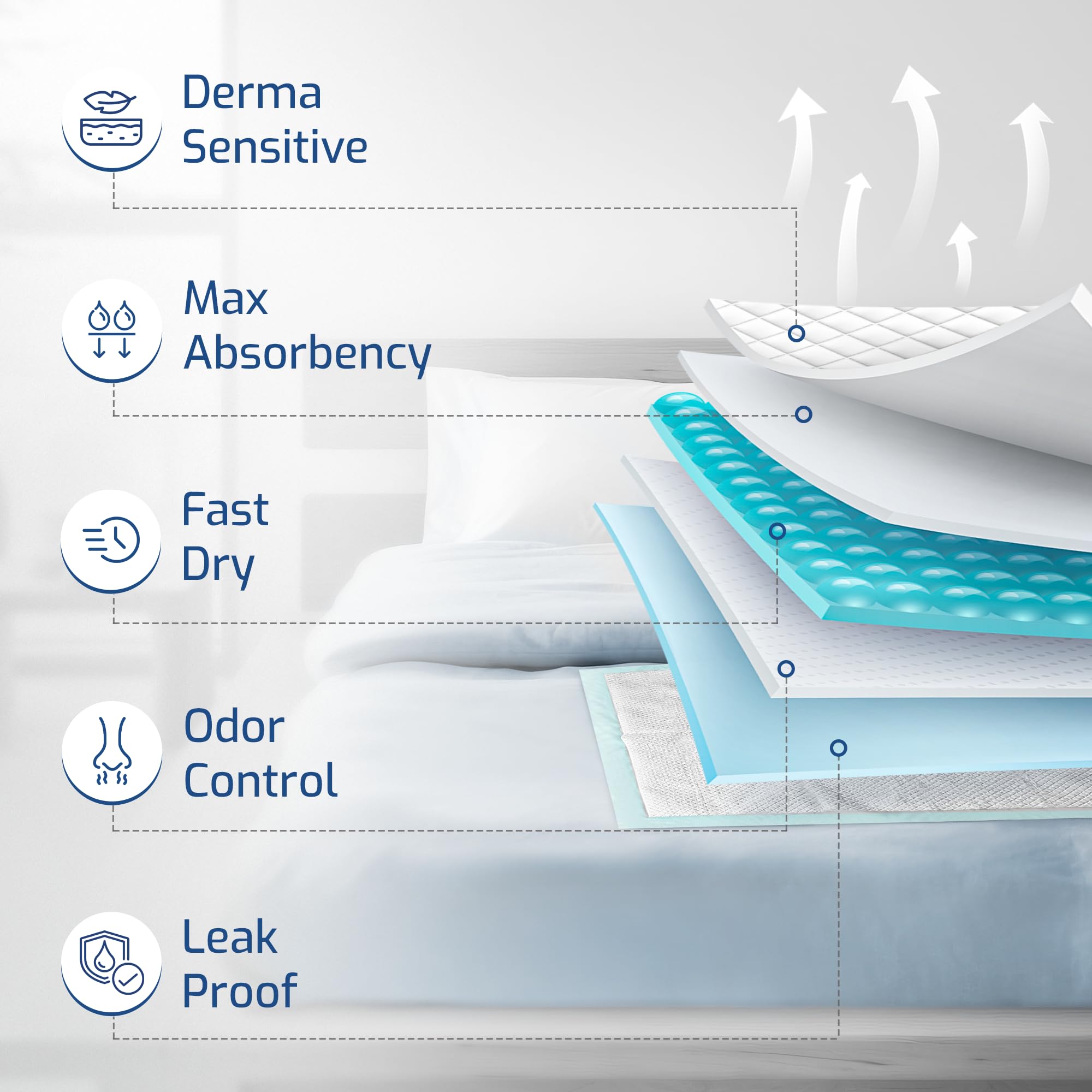 50 Pack Adhesive Disposable Bed Pads for Adults 125 Gram - 3XL 36x36 Non Slip Chucks Pads Disposable Adult, Incontinence Bed Pad