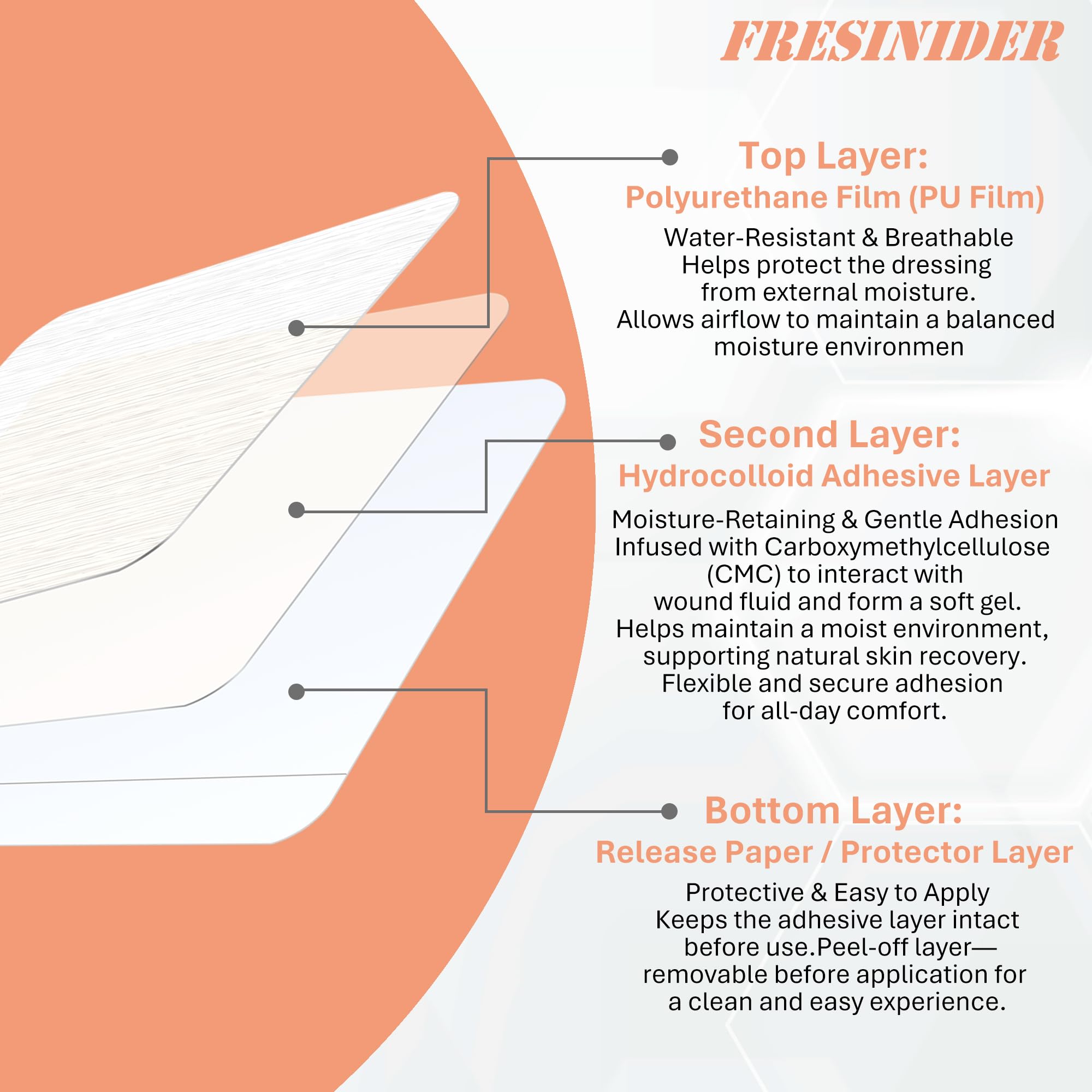 FRESINIDER Hydrocolloid Wound Dressing 4 x 4 - 10 Pack Ultra Thin Self-Adhesive Bandages for Wound Care, Bed Sores, Acne, Bliste