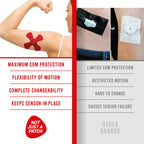 Not Just A Patch X-Patch CGM Sensor Patches (20 Pack) - Water Resistant Omnipod 5 Adhesive Patches - Durable for Active Lifestyl