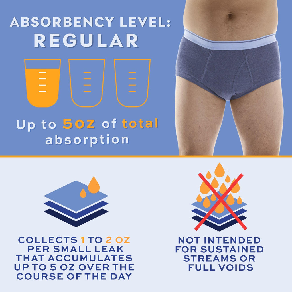 Wearever Incontinence Underwear for Men - Reusable & Washable Mens Bladder Control Briefs with Regular Absorbency - Leak Proof